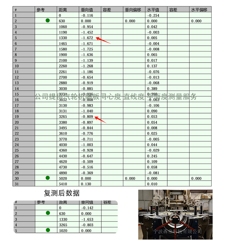 承接汽轮机隔板同心度 平面度 直线度服务